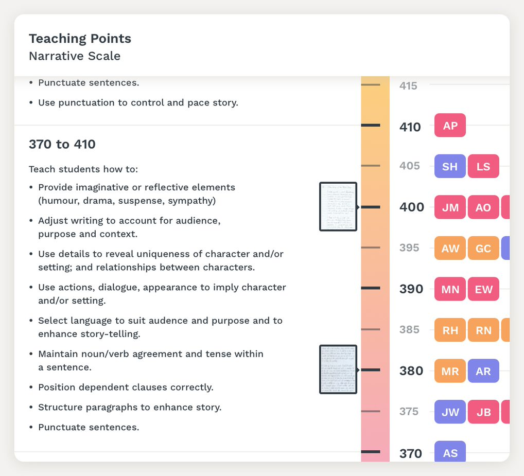 Empowering teachers with a writing assessment tool that complements